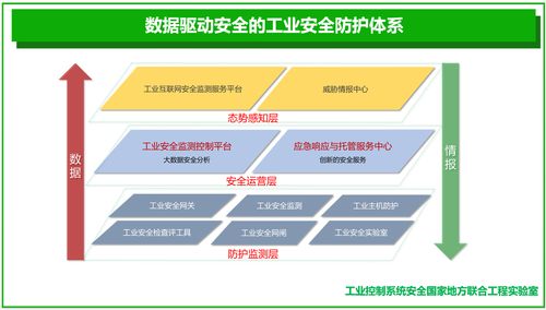 工業互聯網安全產業態勢與網絡信息安全軟件開發新趨勢